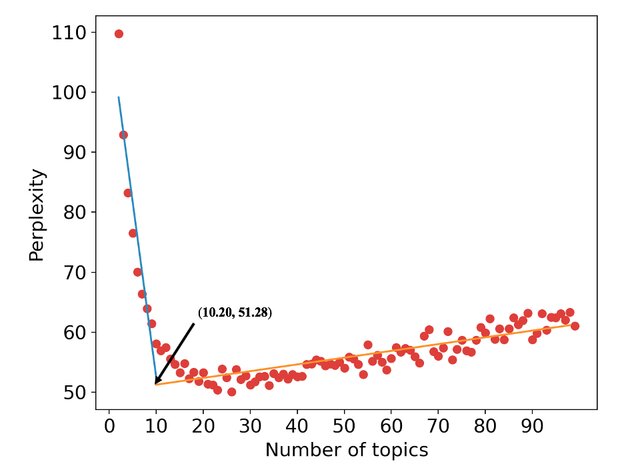 A topic moddel apprach to study design requirements.jpg