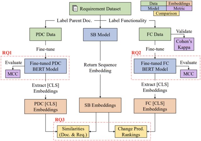 Deep Neural Networks in Natural Language Processing.jpg