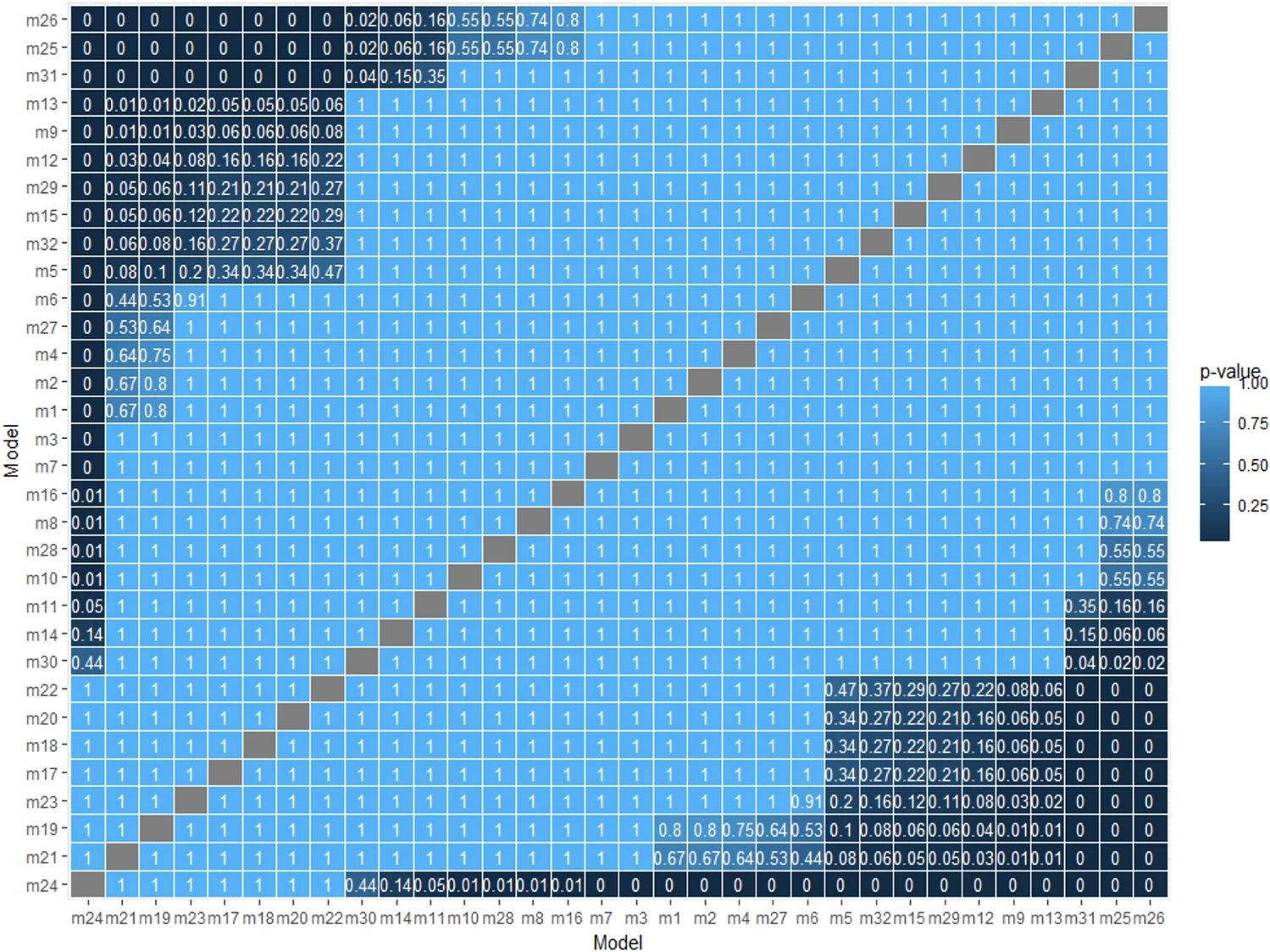 Employing Machine learning techniques to asses requirement.webp