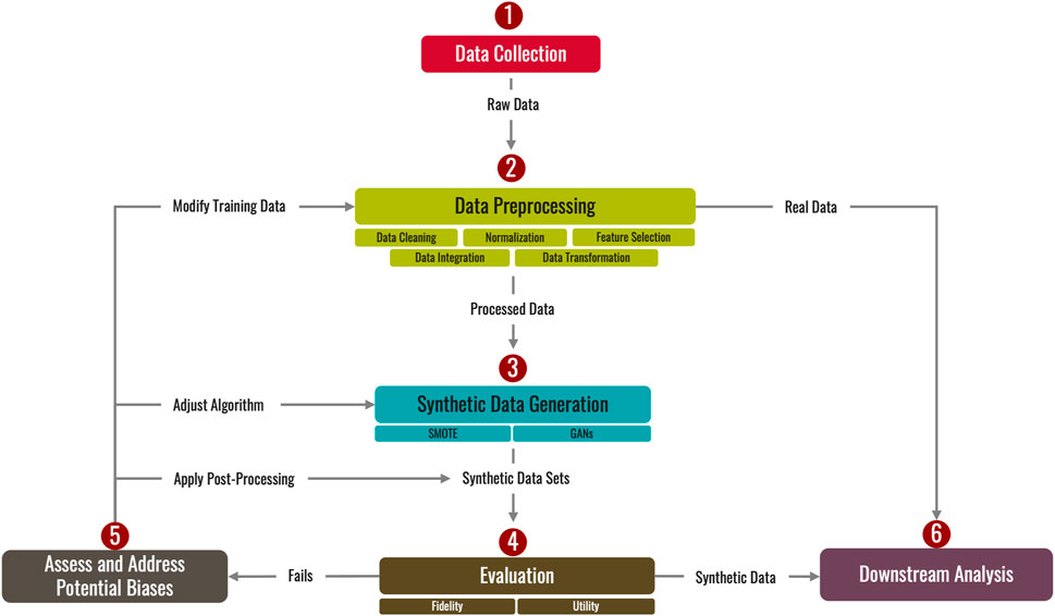 Enhancing Manufacturing Operations with Synthetic Data.jpg