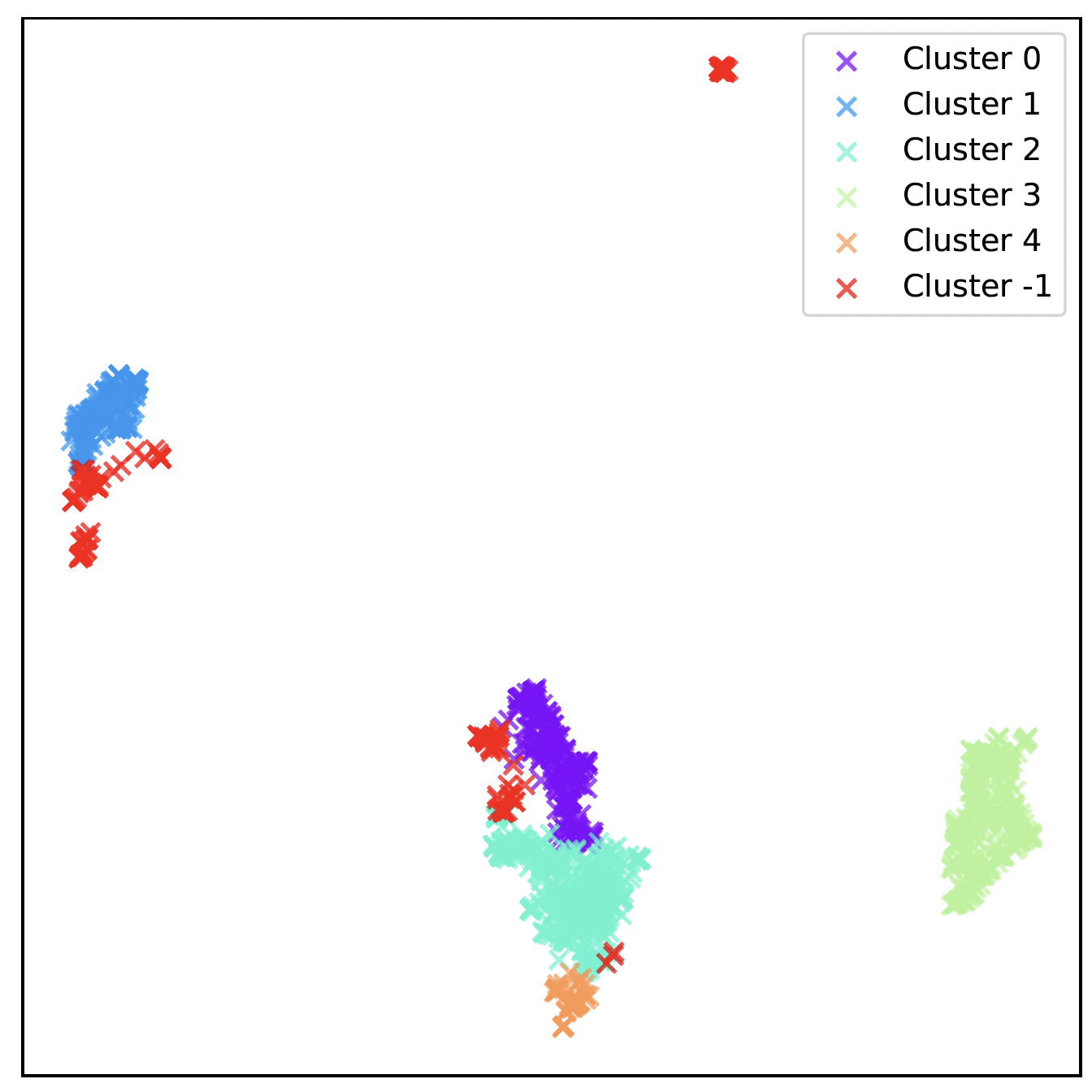 Exploring Latent System Design Description and Requirement Similarities Using Transformer Based Contextual Embeddings.png