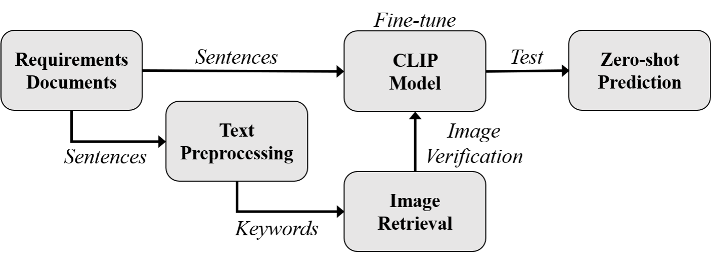 From text to images Linking system requirements to images using joint embedding.png