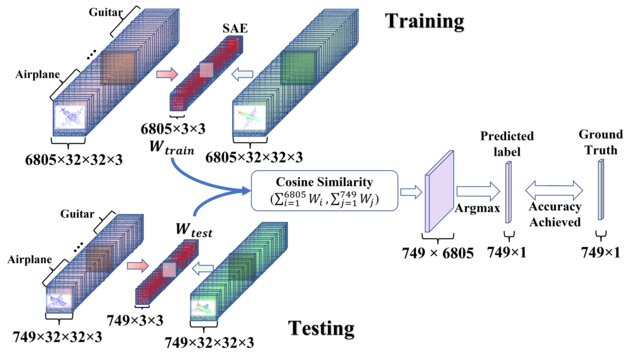 Meta-Sel-framework_W640.jpg