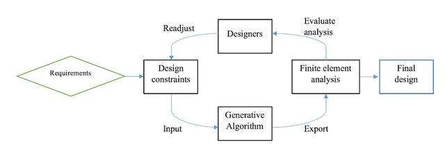 The imminent educational paradigm shift.jpg