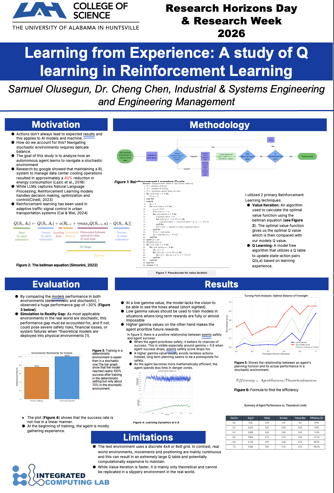 Learning from Experience: A study of Q learning in Reinforcement Learning