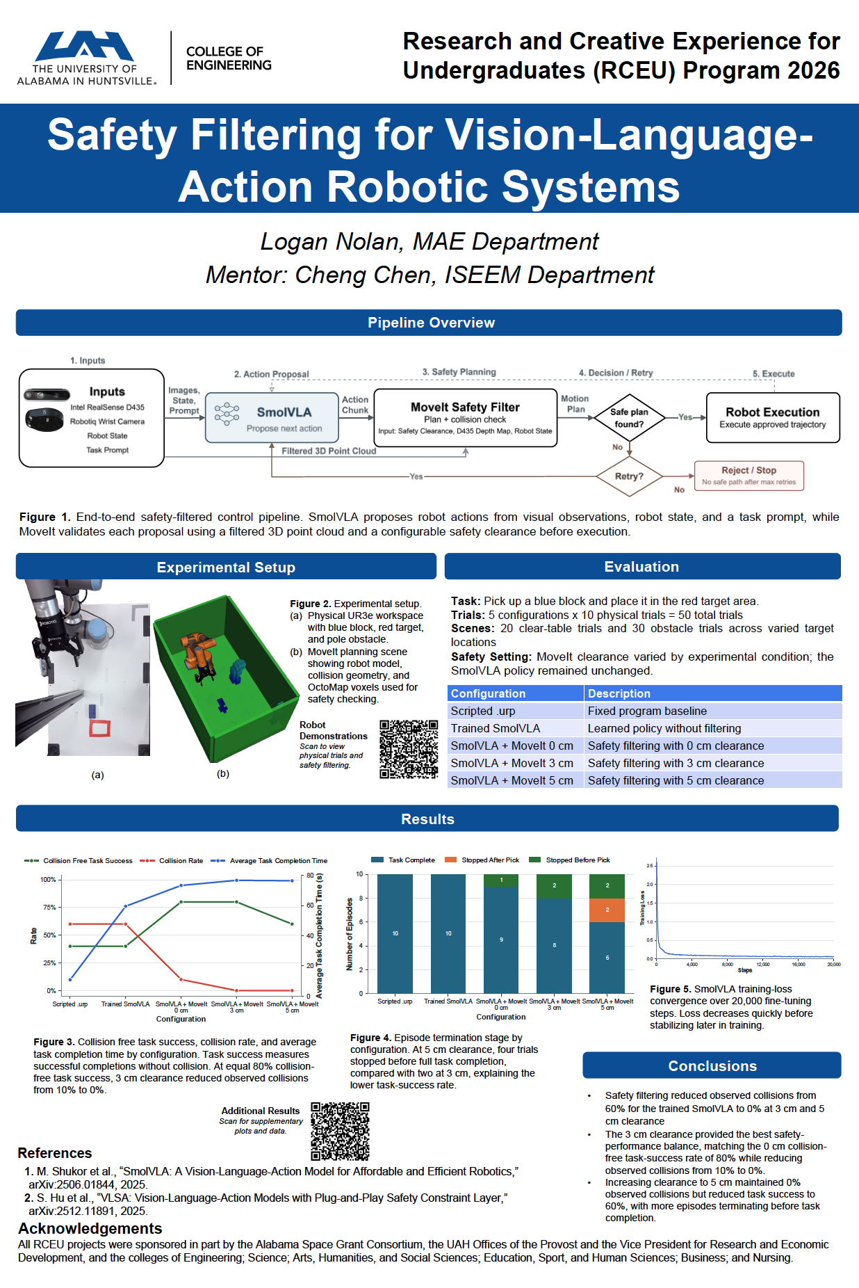 Safety Filtering for Vision-Language-Action Robotic Systems